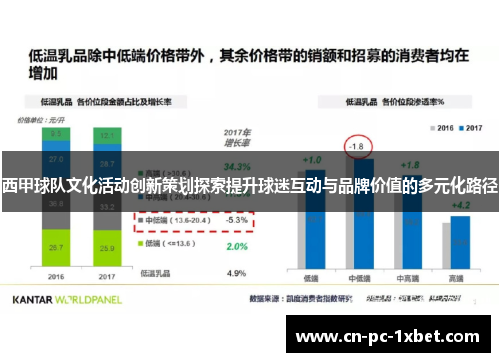 西甲球队文化活动创新策划探索提升球迷互动与品牌价值的多元化路径