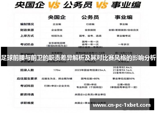 足球前腰与前卫的职责差异解析及其对比赛风格的影响分析 足球前腰与前卫的职责差异解析及其对比赛风格的影响分析