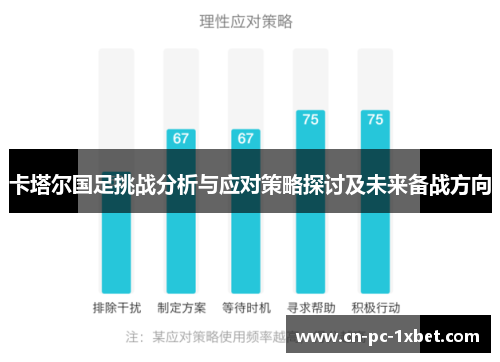 卡塔尔国足挑战分析与应对策略探讨及未来备战方向