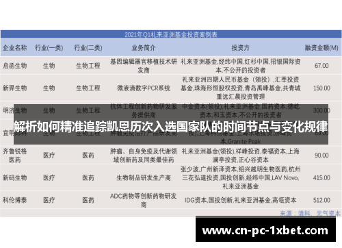 解析如何精准追踪凯恩历次入选国家队的时间节点与变化规律
