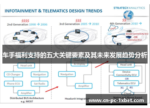 车手福利支持的五大关键要素及其未来发展趋势分析