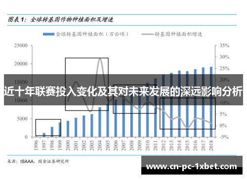 近十年联赛投入变化及其对未来发展的深远影响分析