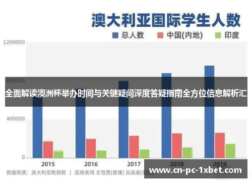 全面解读澳洲杯举办时间与关键疑问深度答疑指南全方位信息解析汇 全面解读澳洲杯举办时间与关键疑问深度答疑指南全方位信息解析汇