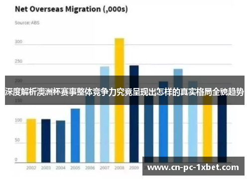 深度解析澳洲杯赛事整体竞争力究竟呈现出怎样的真实格局全貌趋势 深度解析澳洲杯赛事整体竞争力究竟呈现出怎样的真实格局全貌趋势
