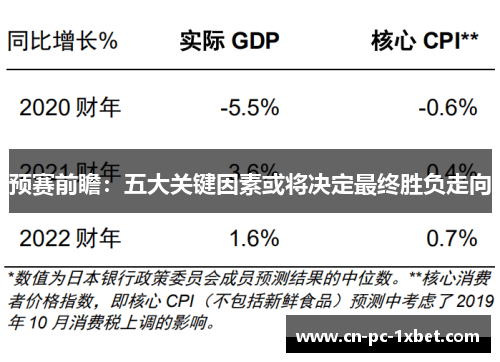 预赛前瞻:五大关键因素或将决定最终胜负走向 预赛前瞻:五大关键因素或将决定最终胜负走向