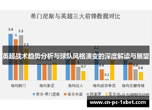 英超战术趋势分析与球队风格演变的深度解读与展望