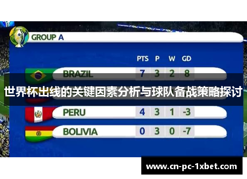 世界杯出线的关键因素分析与球队备战策略探讨 世界杯出线的关键因素分析与球队备战策略探讨