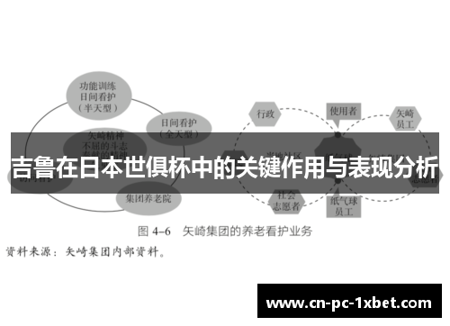 吉鲁在日本世俱杯中的关键作用与表现分析
