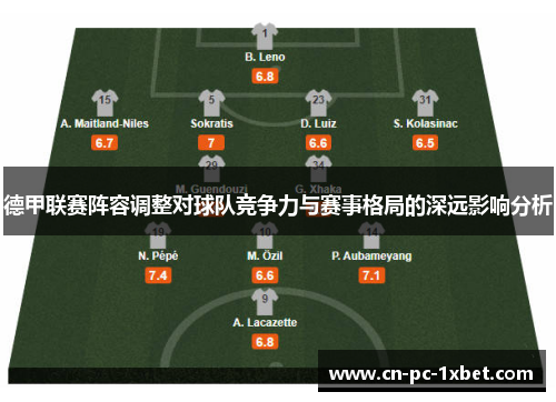 德甲联赛阵容调整对球队竞争力与赛事格局的深远影响分析 德甲联赛阵容调整对球队竞争力与赛事格局的深远影响分析