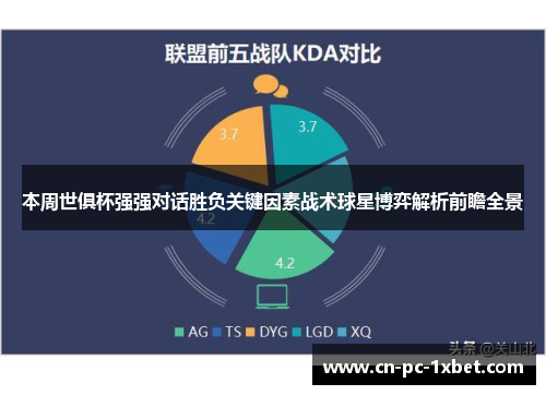 本周世俱杯强强对话胜负关键因素战术球星博弈解析前瞻全景 本周世俱杯强强对话胜负关键因素战术球星博弈解析前瞻全景